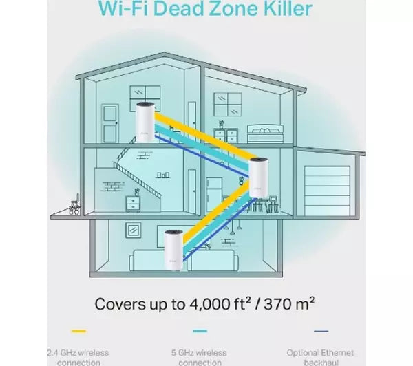 TP-LINK : Deco M4 AC1200 Whole Home Mesh Wi-Fi System Triple Pack