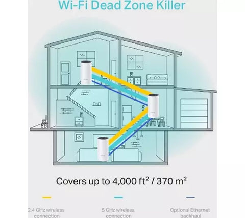 TP-LINK : Deco M4 AC1200 Whole Home Mesh Wi-Fi System Twin Pack