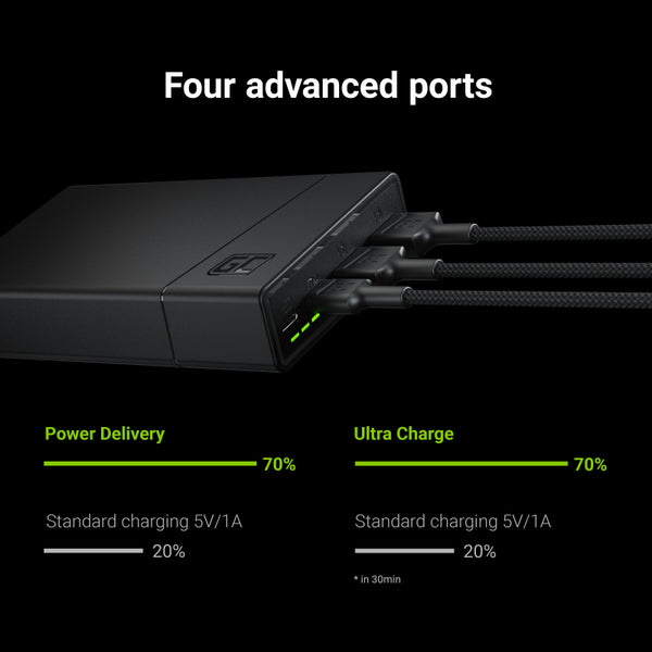 GREEN CELL : 20 000mAh Fast Charging Powerbank